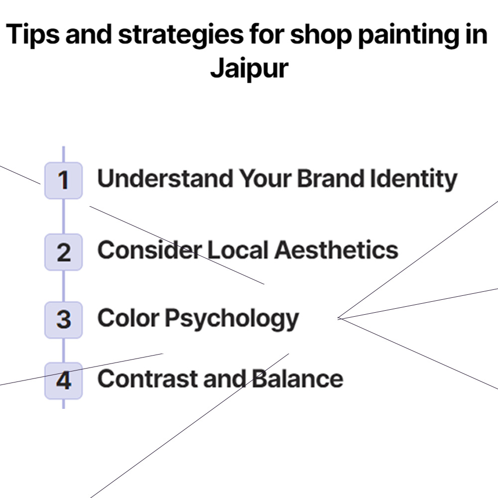 tips and strategies for shop painting in jaipur