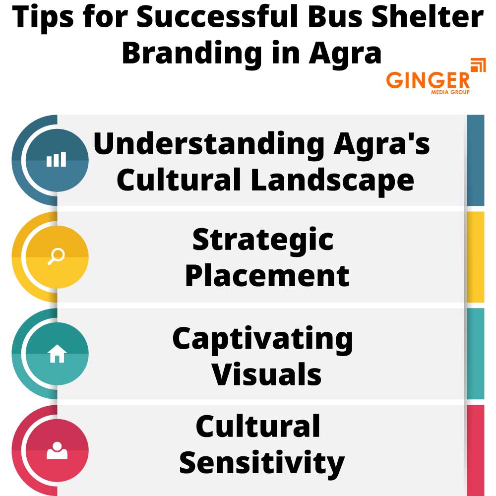tips for successful bus shelter branding in agra