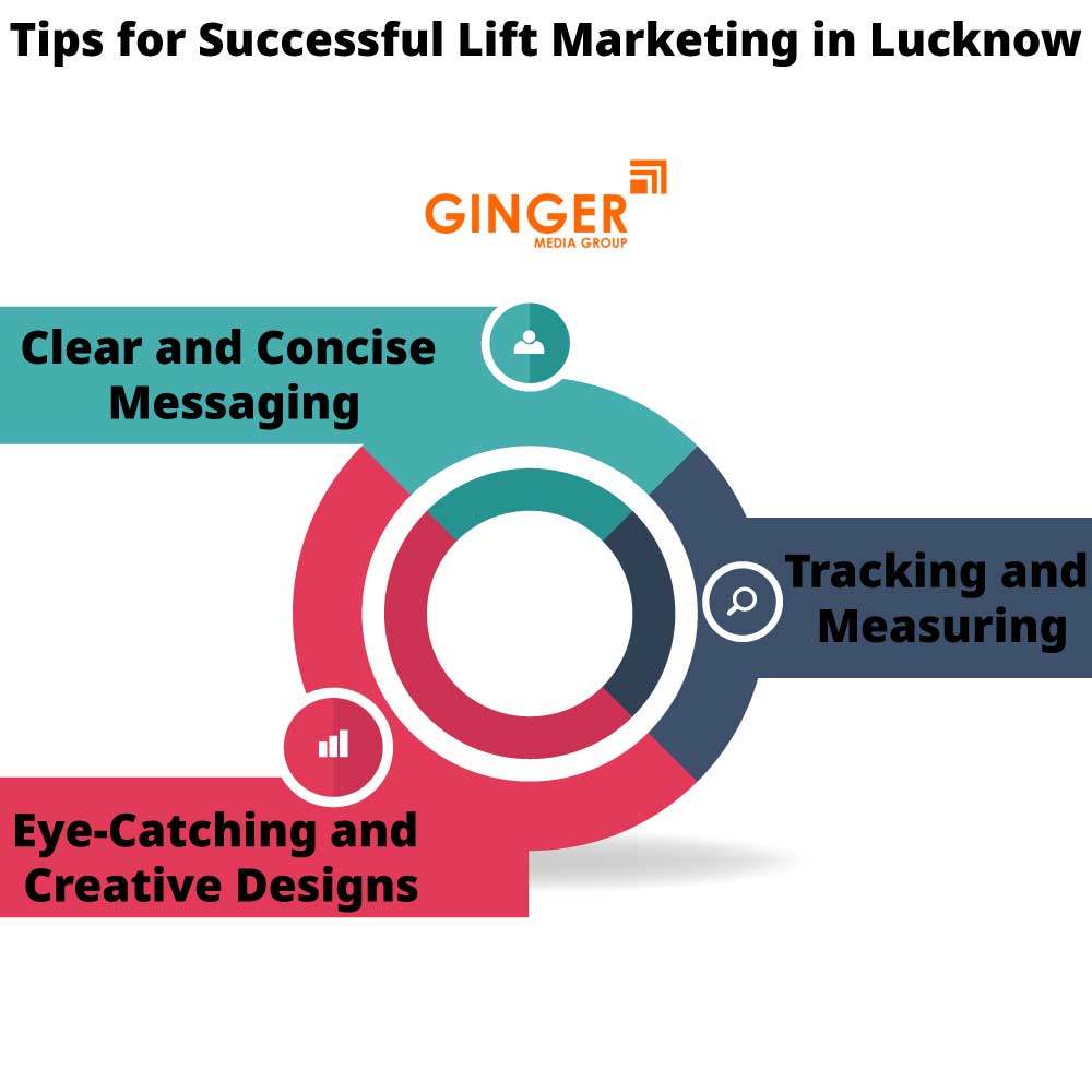 tips for successful lift marketing in lucknow