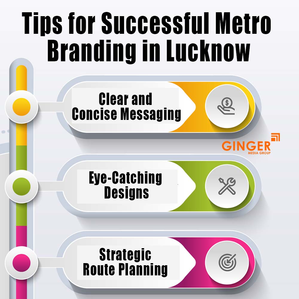 tips for successful metro branding in lucknow