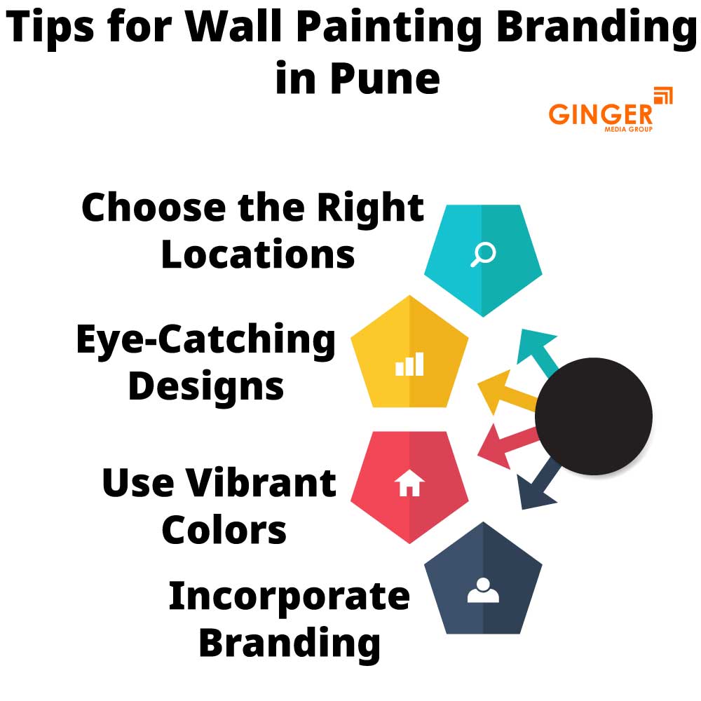 Tips for Wall Painting in Pune