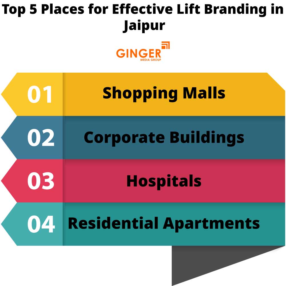 top 5 places for effective lift branding in jaipur