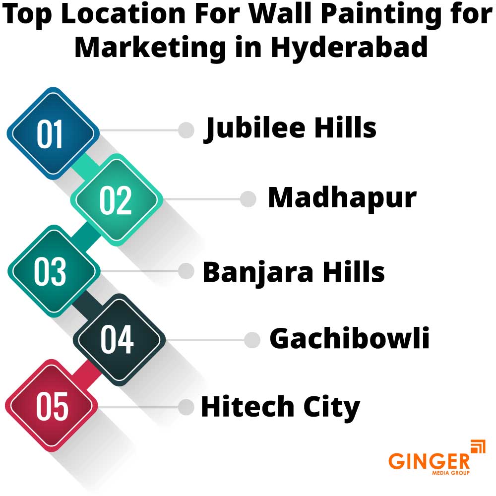 top location for wall painting for marketing in hyderabad