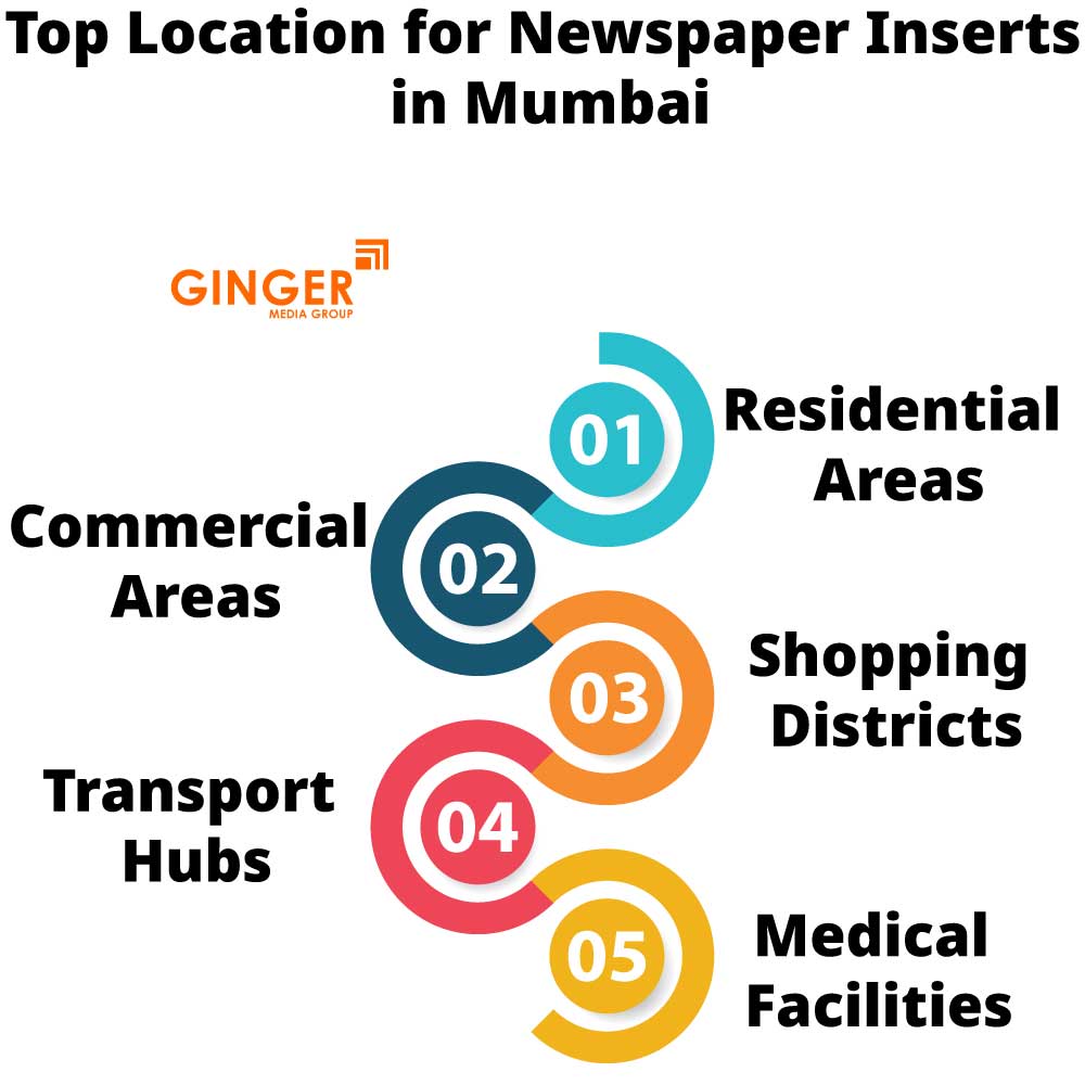 top location for newspaper inserts in mumbai