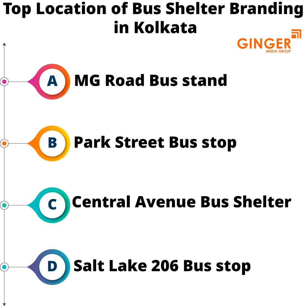 top location of bus shelter branding in kolkata