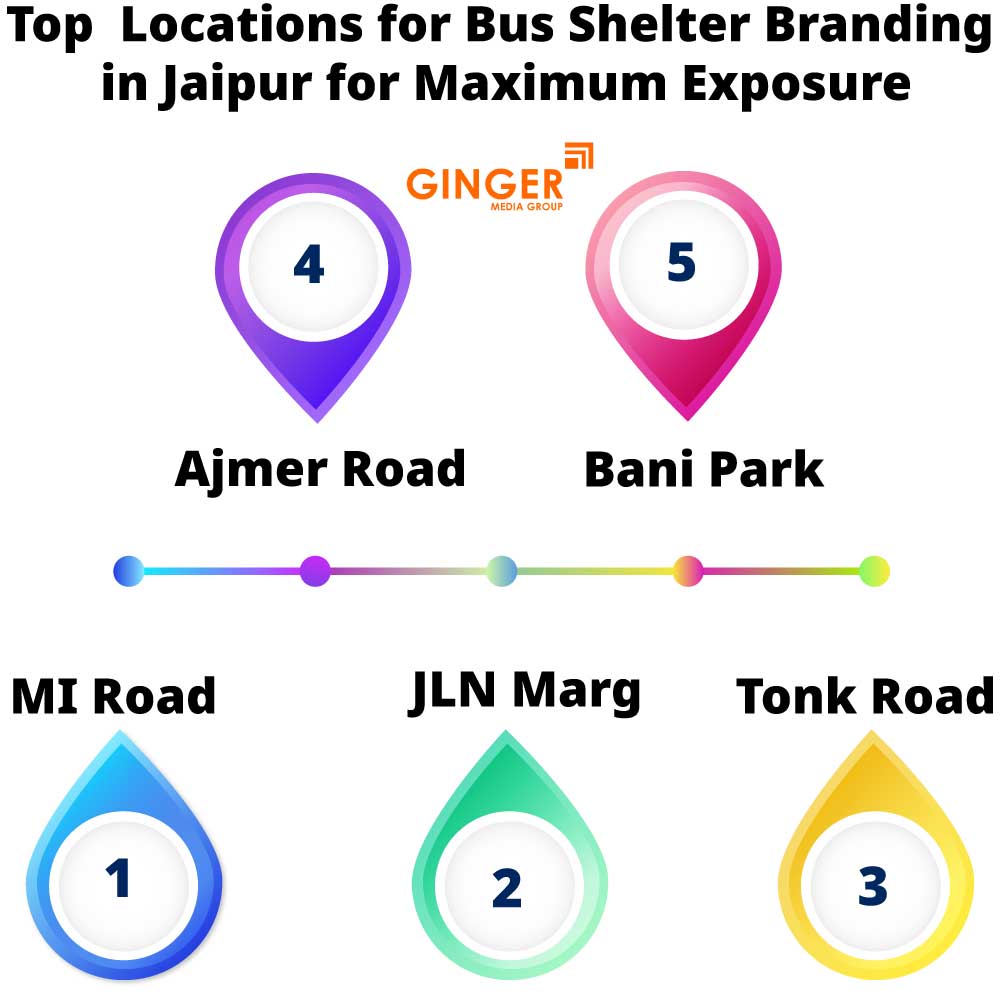 Top locations for Bus Shelter Advertising in Jaipur