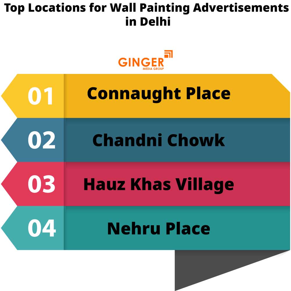 top locations for wall painting advertisements in delhi
