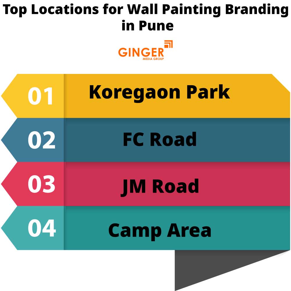 Top Locations for Wall Painting in Pune