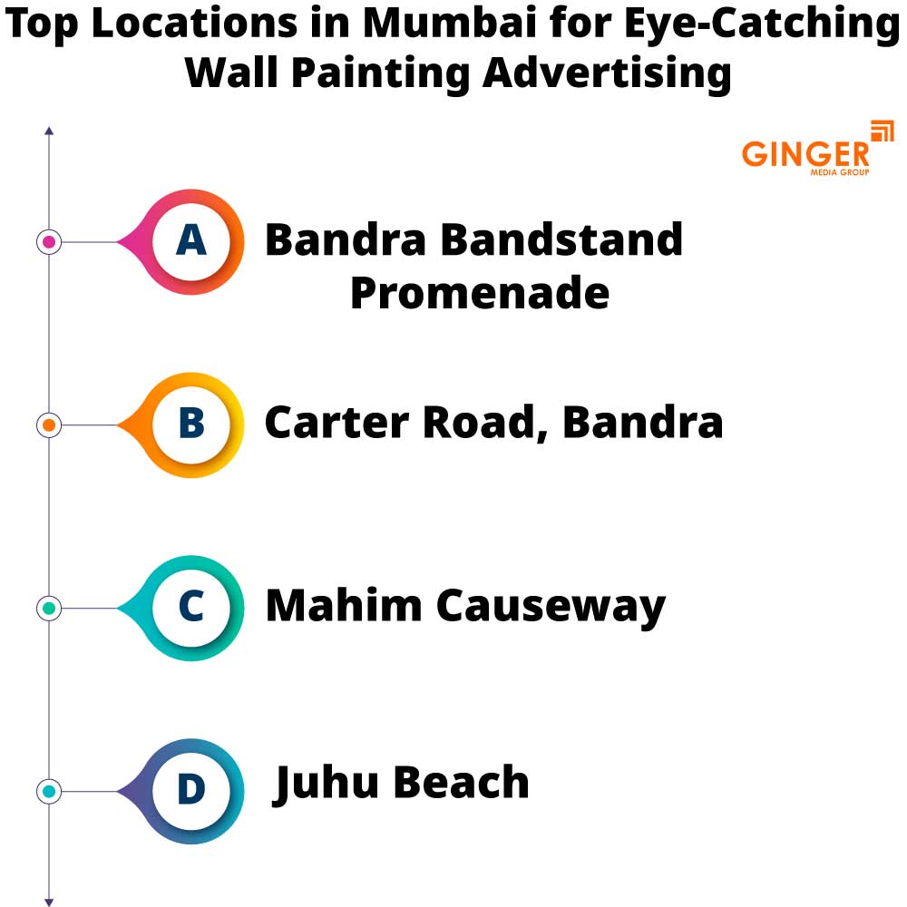 top locations in mumbai for eye catching wall painting advertising