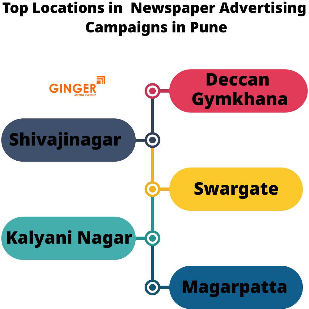 top locations in newspaper advertising campaigns in pune