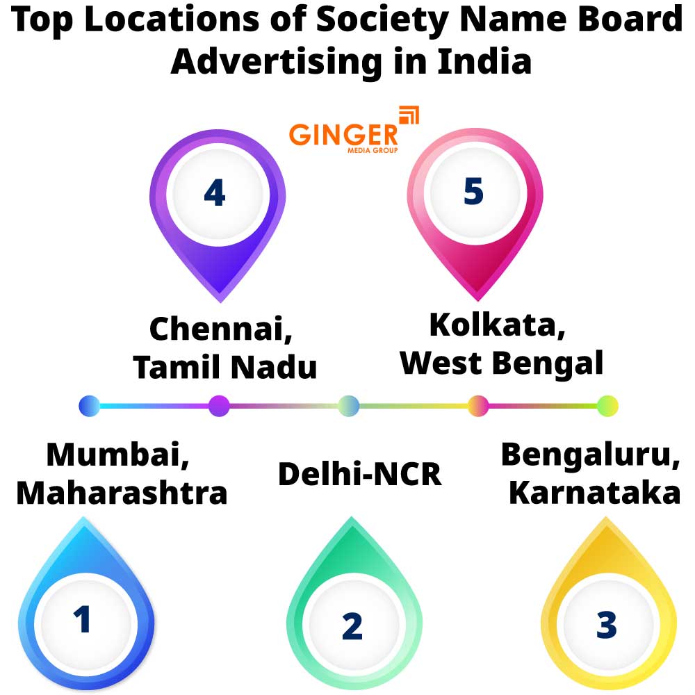 top locations of society name board advertising in india
