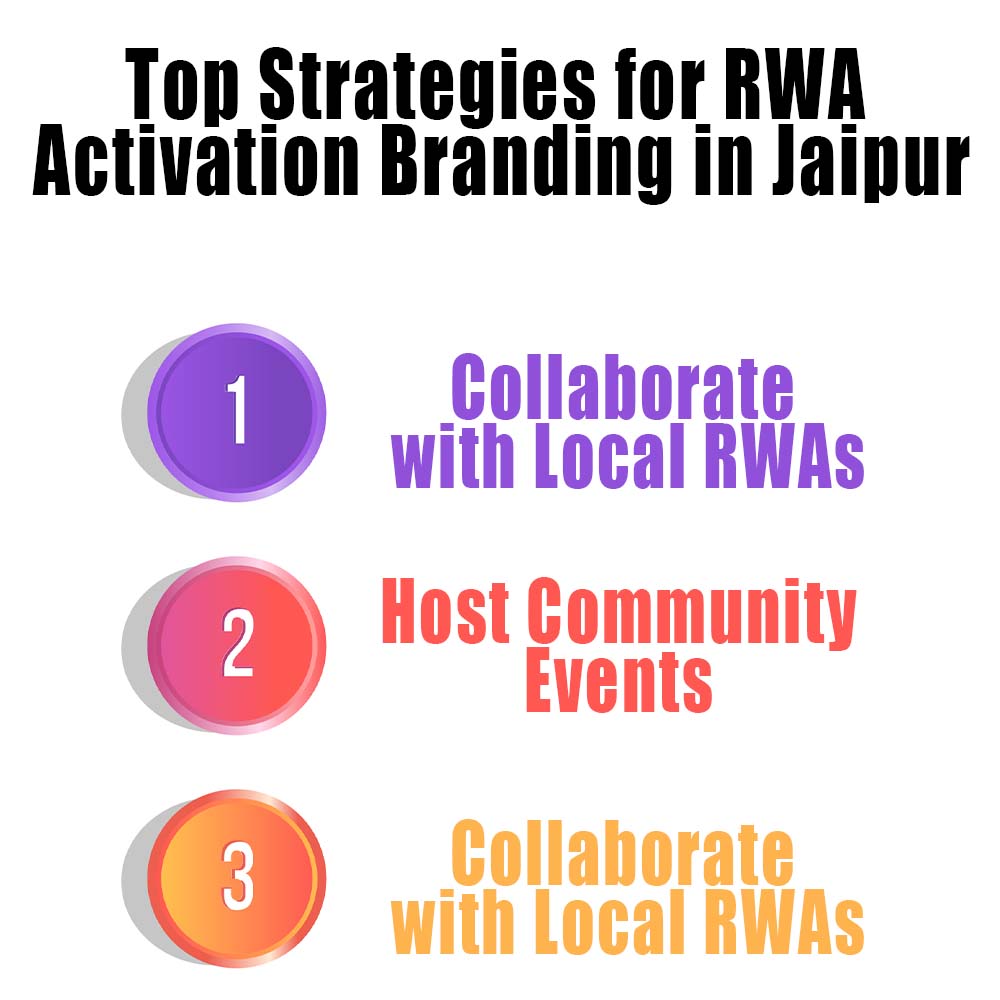 top strategies for rwa activation branding in jaipur