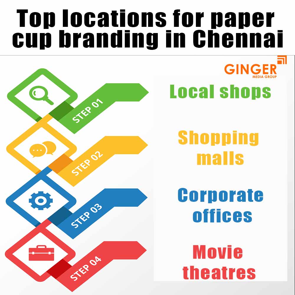 top locations for paper cup branding in chennai