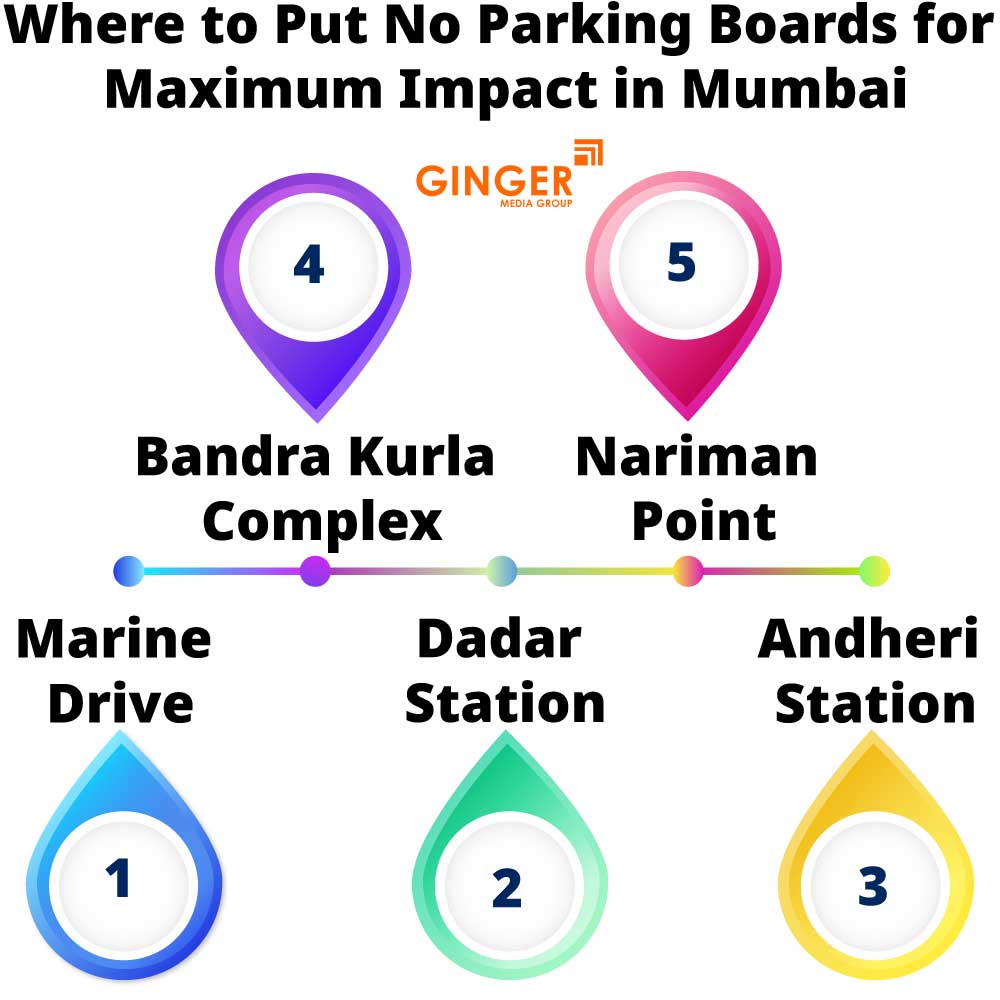 where to put no parking boards for maximum impact in mumbai