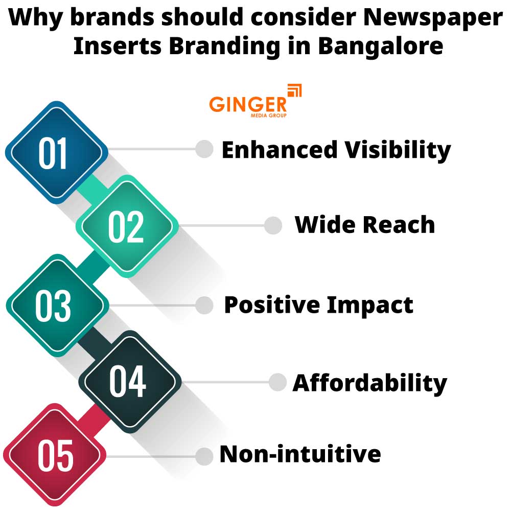 why brands should consider newspaper inserts branding in bangalore