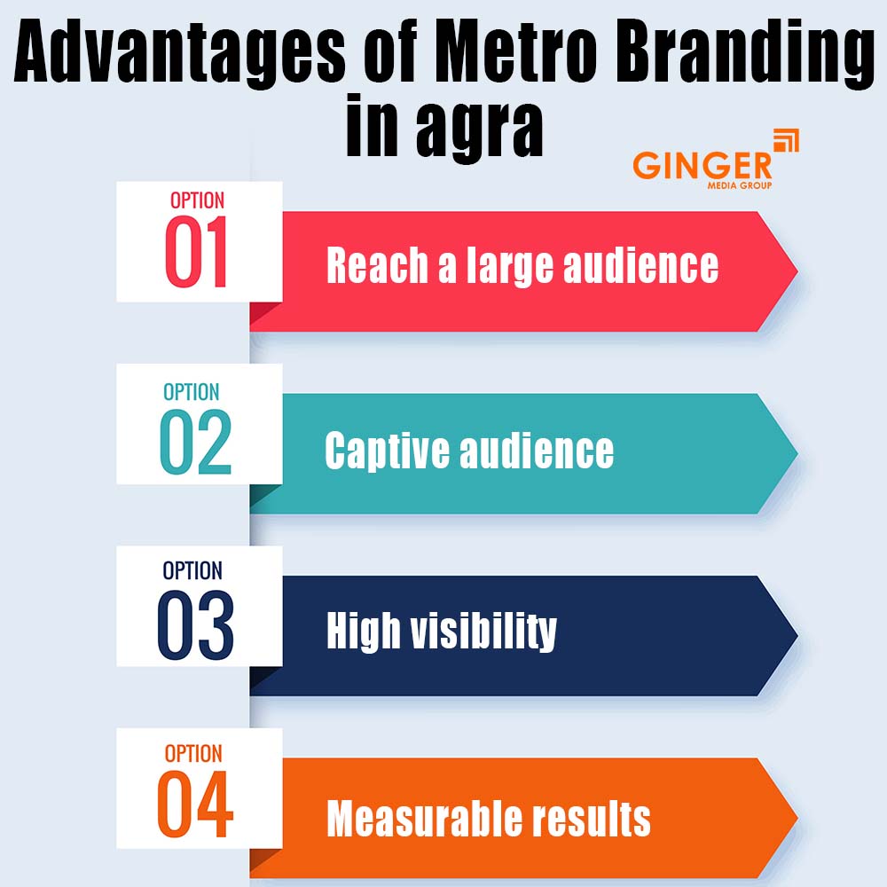 advantages of metro branding in agra