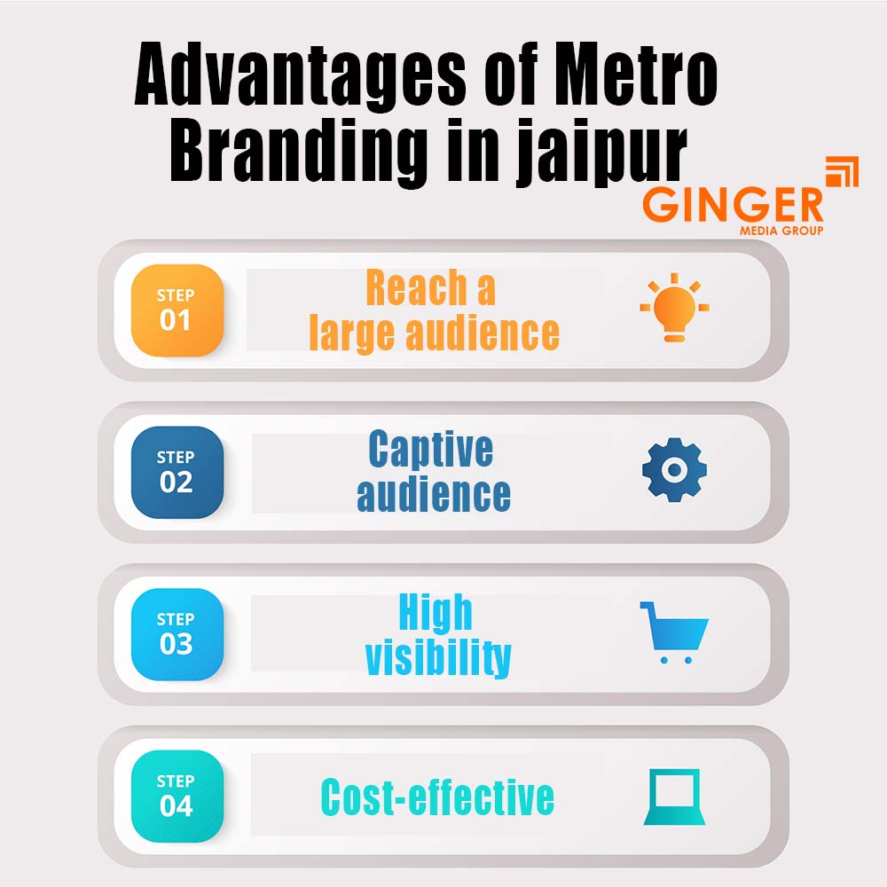 advantages of metro branding in