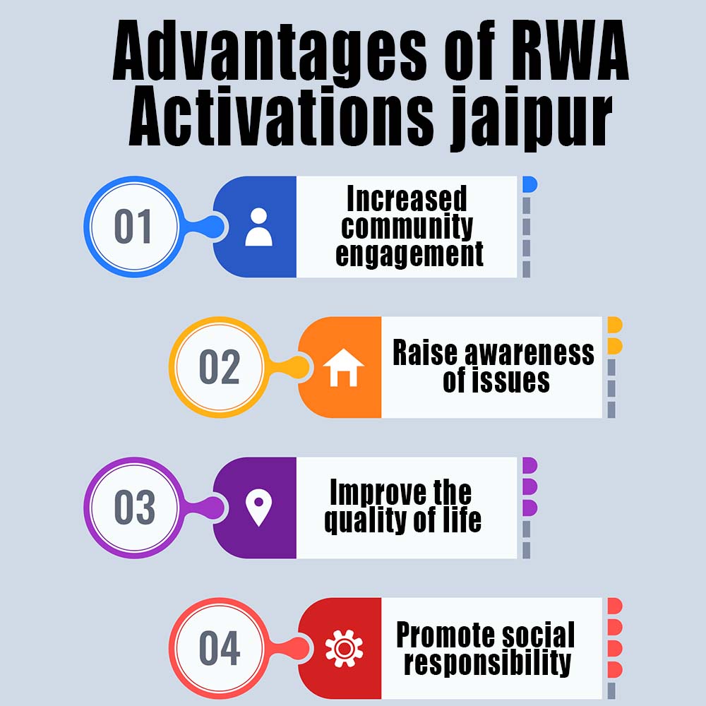 advantages of rwa activations jaipur