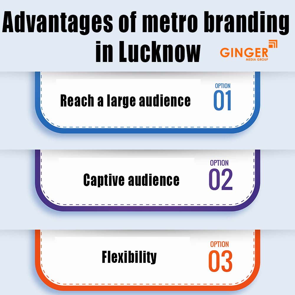 advantages of metro branding in lucknow