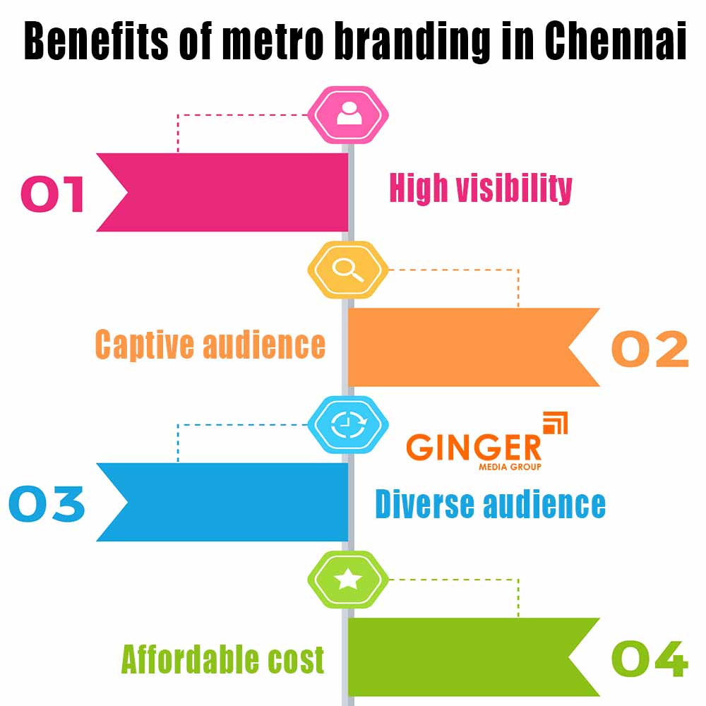 benefits of metro branding in chennai