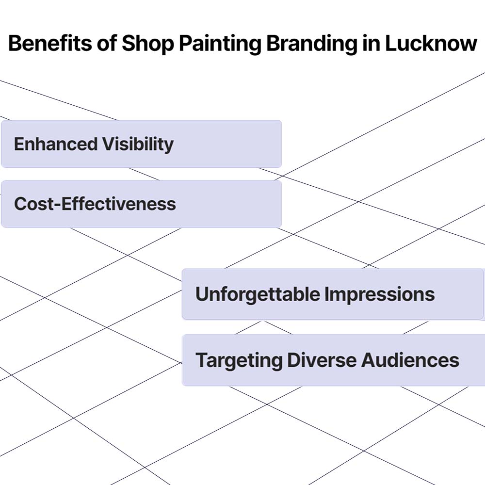 benefits of shop painting in lucknow