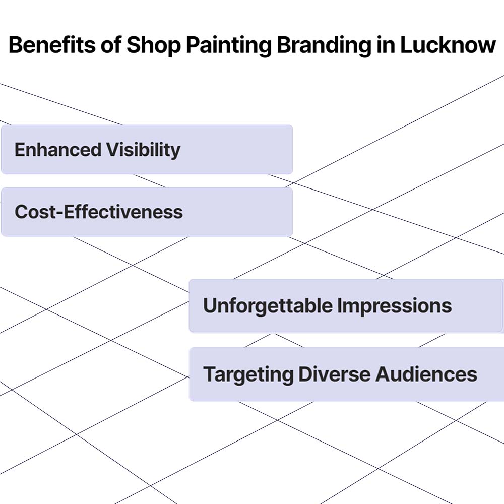 benefits of shop painting in lucknow - Ginger Media Group benefits of shop painting in lucknow