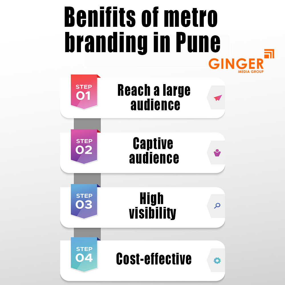 Benefits of Metro Branding in Pune