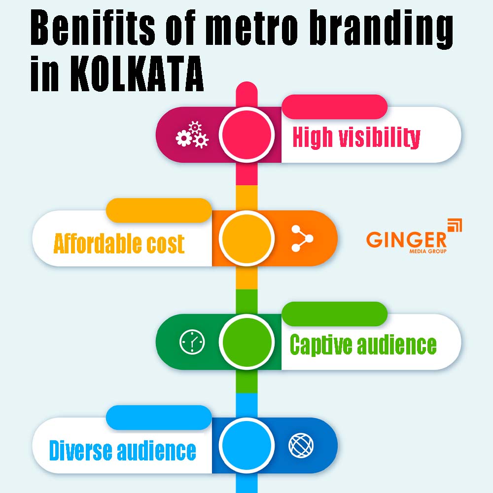 benifits of metro branding in delhi