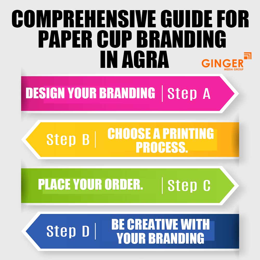 comprehensive guide for paper cup branding in agra