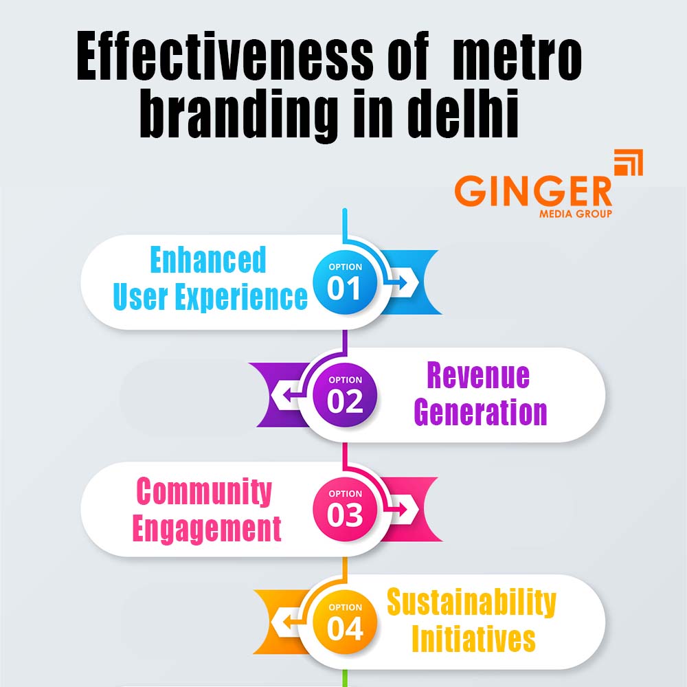 effectiveness of metro branding in delhi