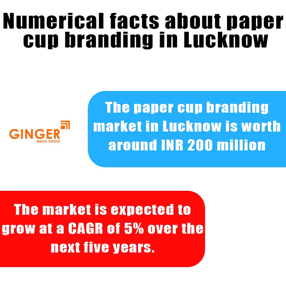 numerical facts about paper cup branding in lucknow