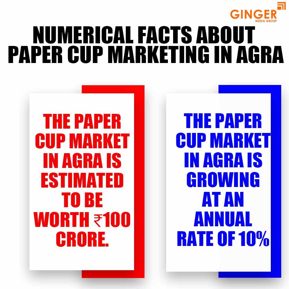 numerical facts about paper cup marketing in agra