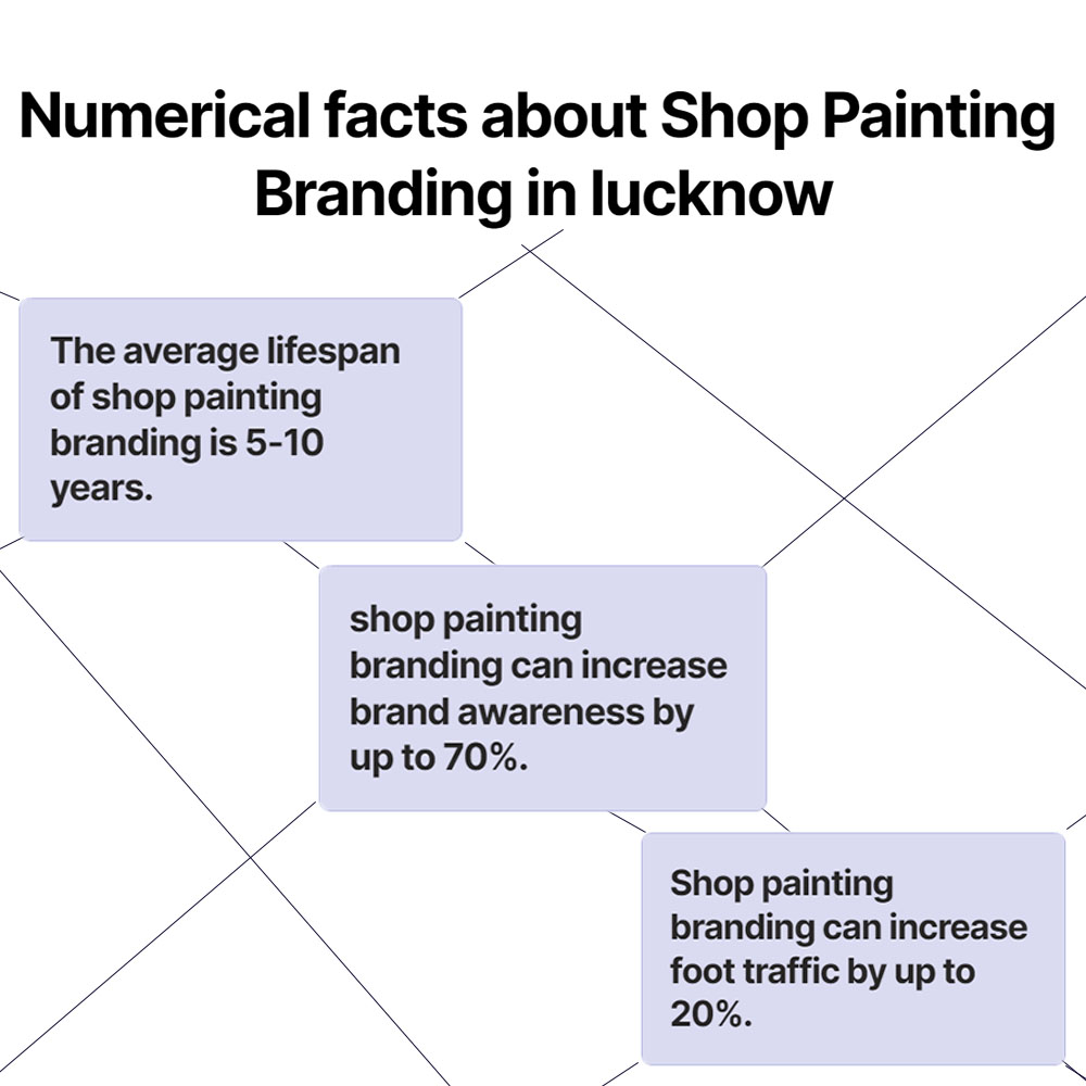 numerical facts about shop painting branding in lucknow