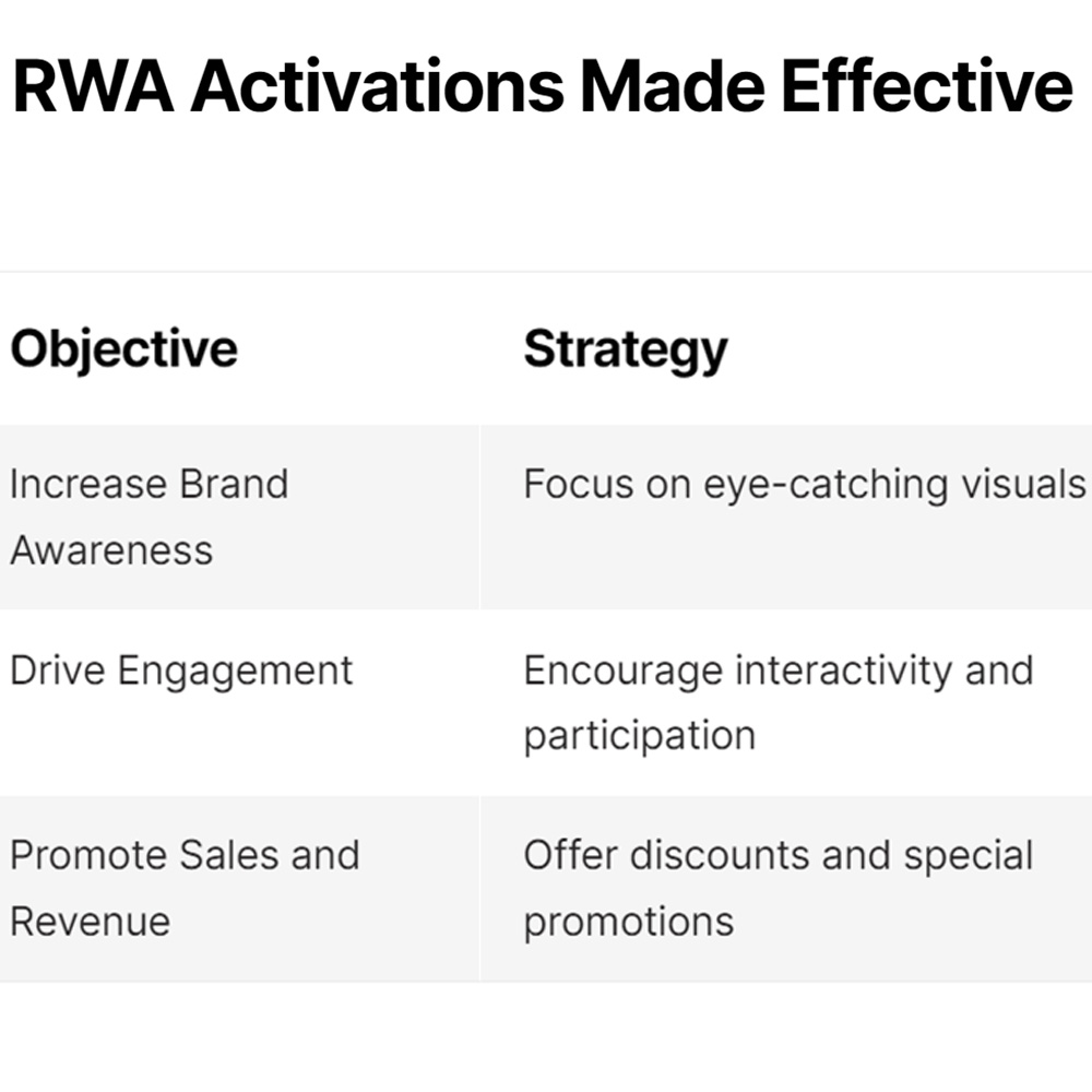 rwa activation made effective