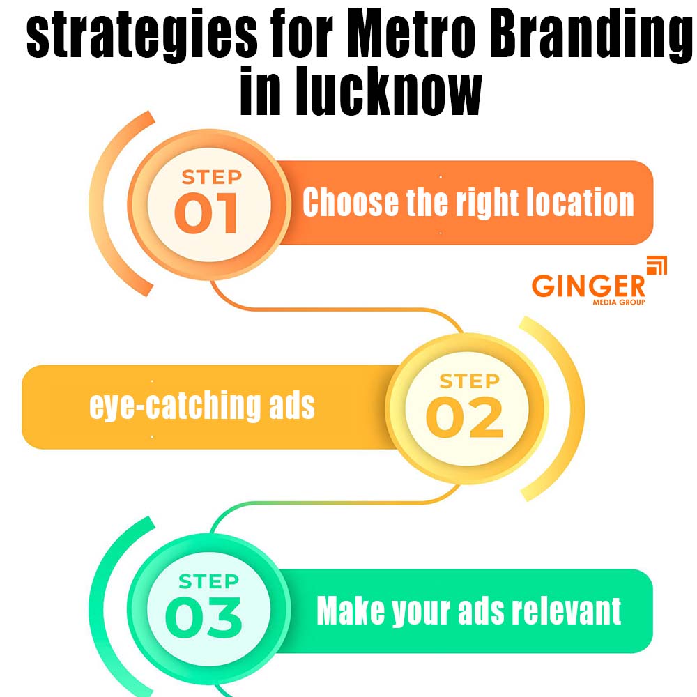strategies for metro branding in lucknow