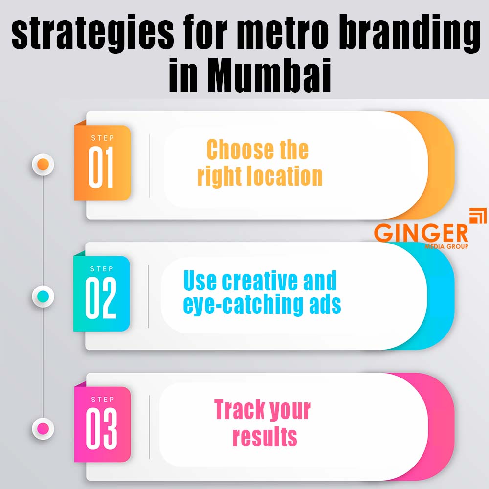 strategies for metro branding in mumbai