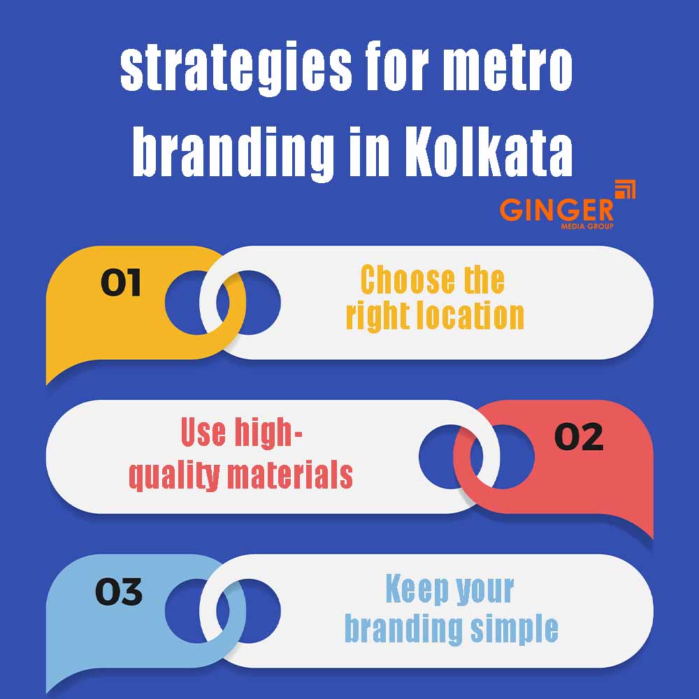 strategies for metro branding in delhi