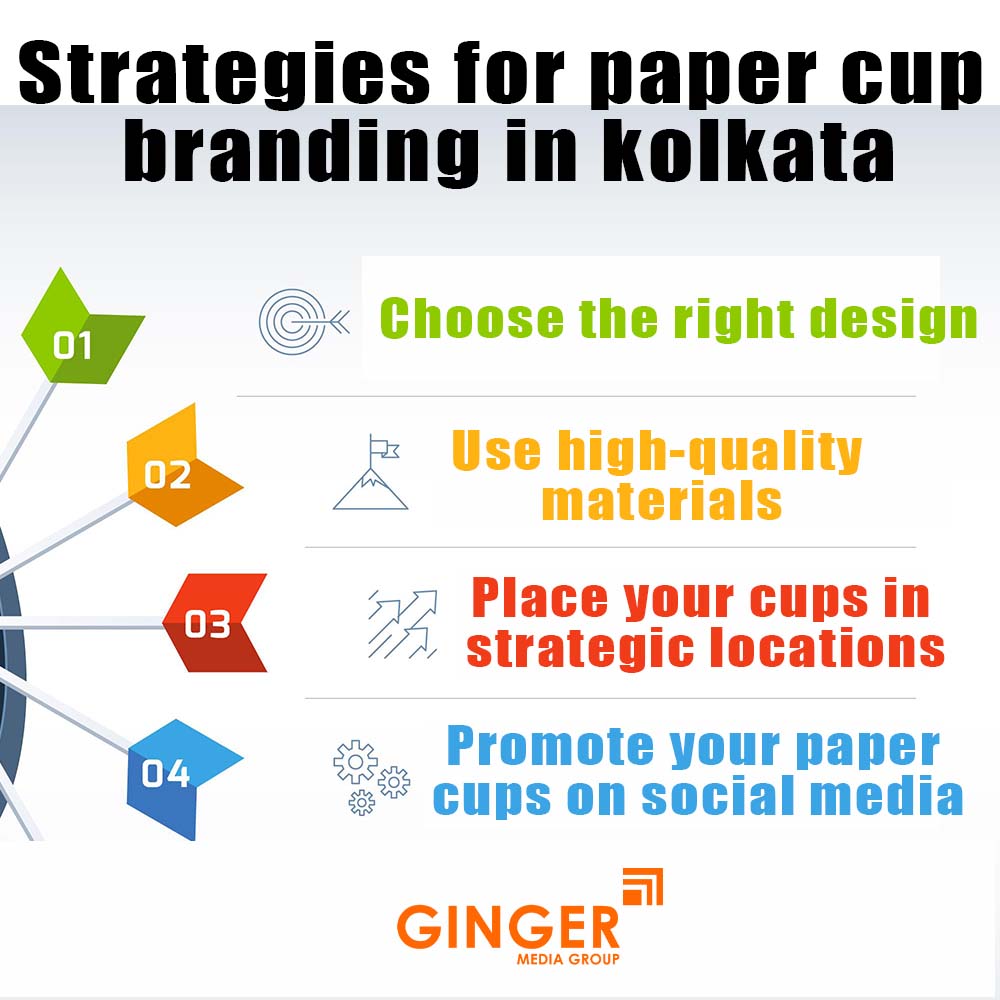strategies for paper cup branding in kolkata