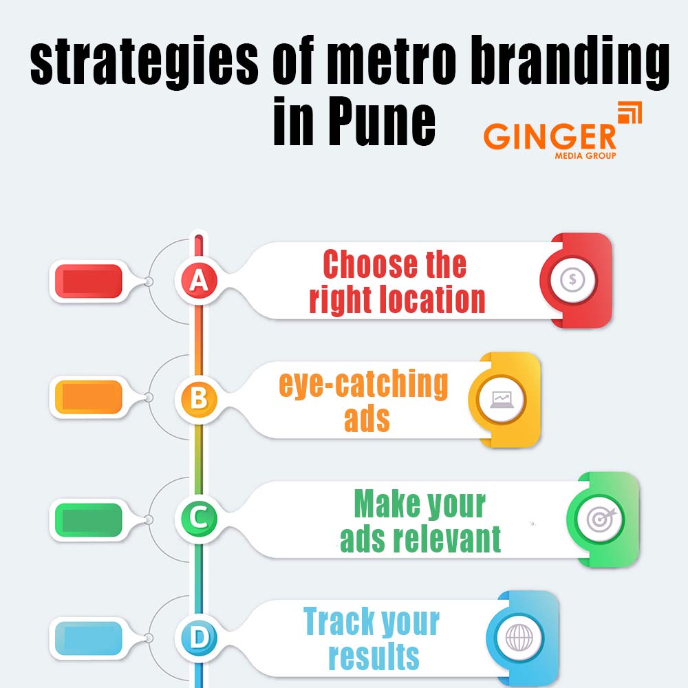 strategies of metro branding in pune