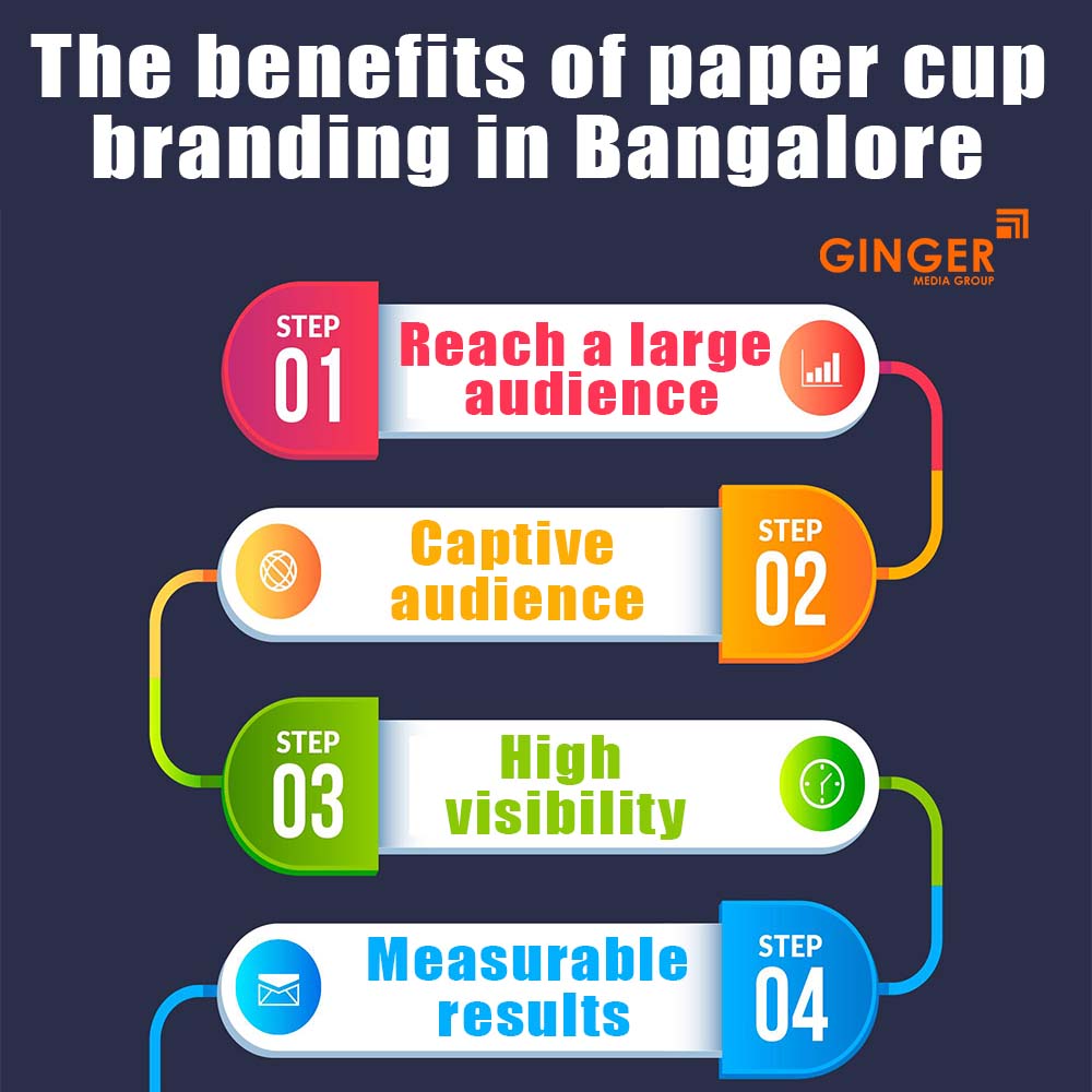 the benefits of paper cup branding in bangalore