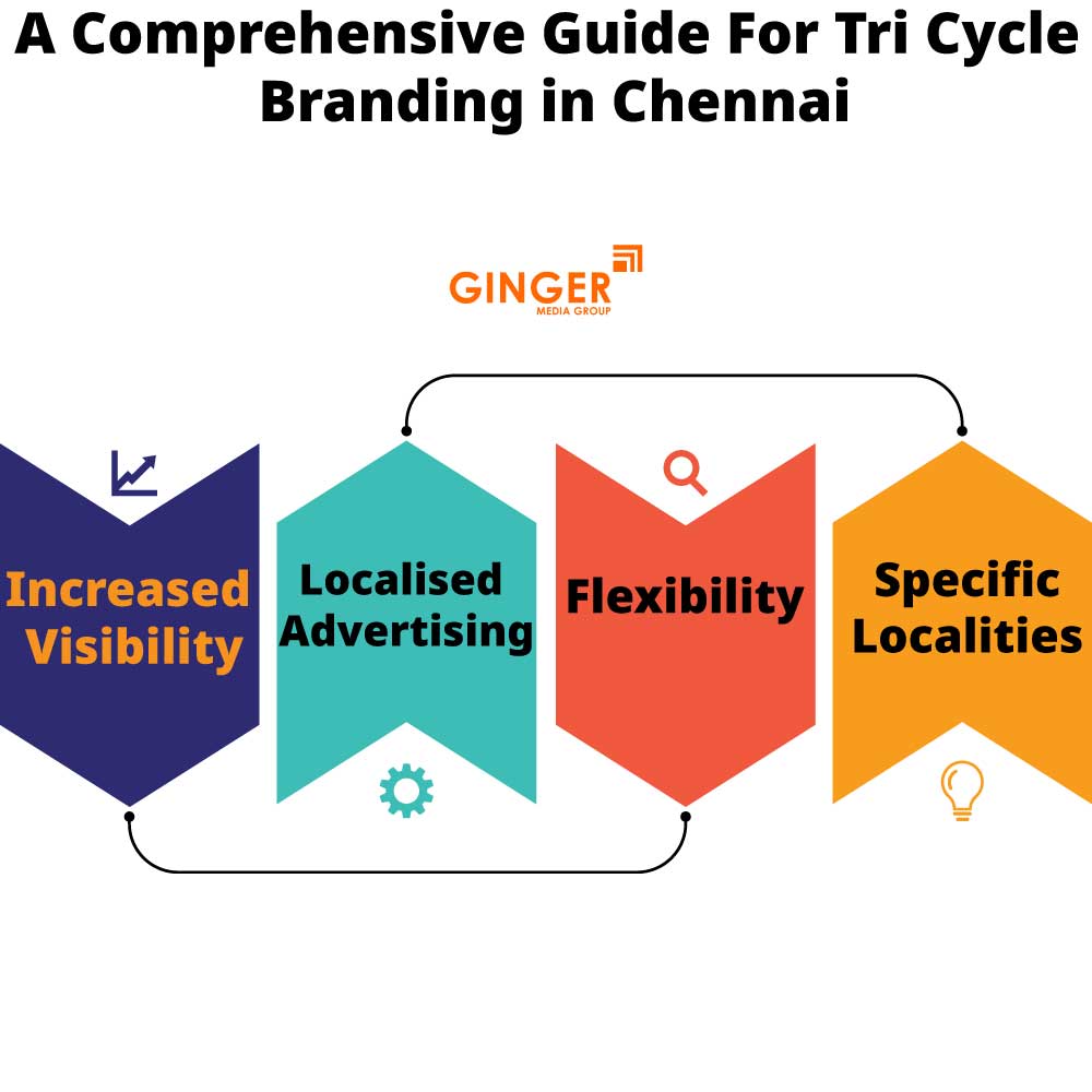 A Comprehensive guide for Tri cycle Advertising in Chennai