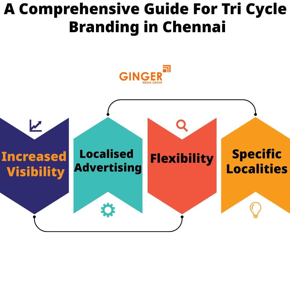 a comprehensive guide for tri cycle branding in chennai