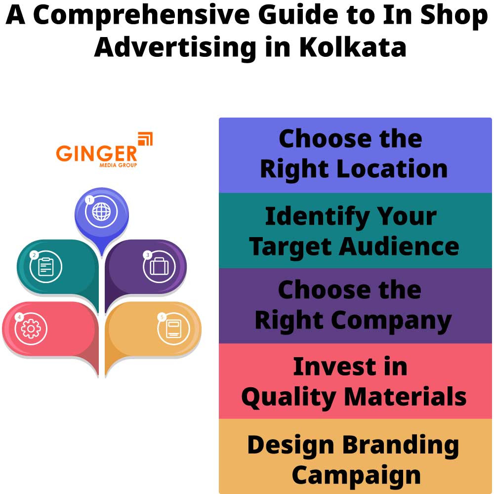 a comprehensive guide to in shop advertising in kolkata