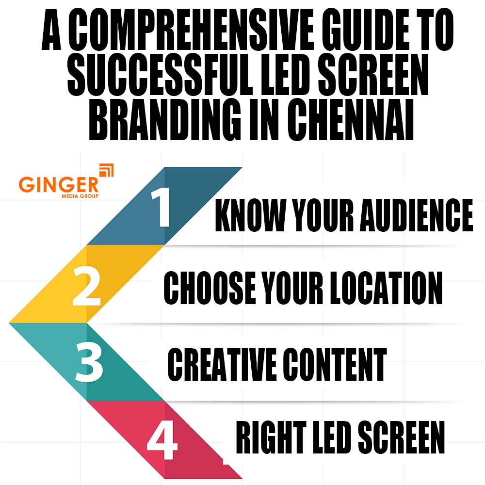 a comprehensive guide to successful led screen branding