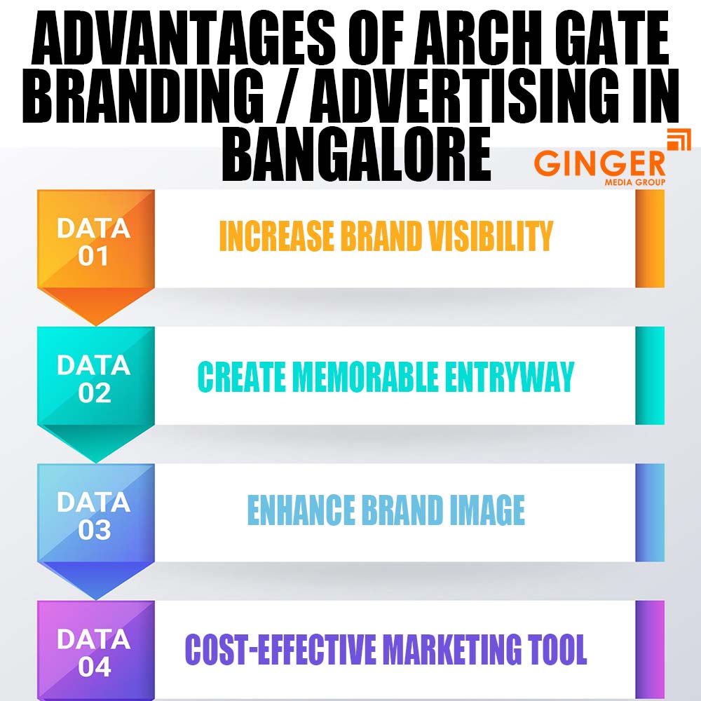 advantages of arch gate branding advertising in bangalore