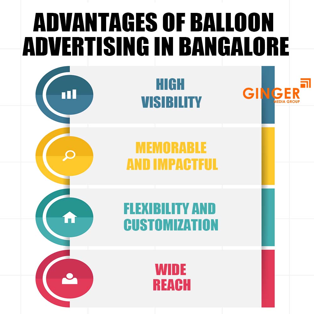 advantages of balloon advertising in bangalore