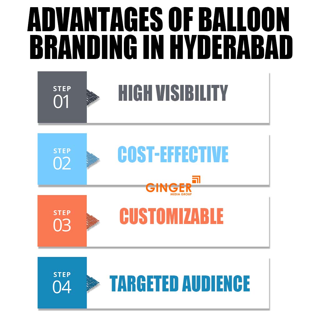 Top locations for Balloon Advertising in Hyderabad