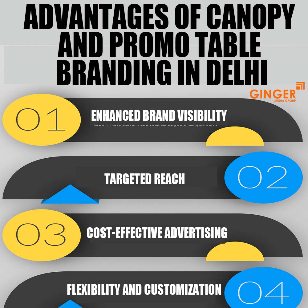 advantages of canopy and promo table branding in bangalore
