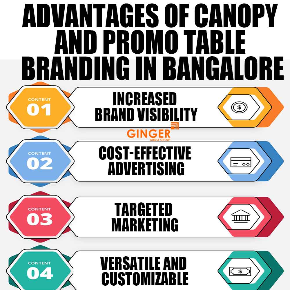 Advantages of Promo Tables and Canopy Advertising in Bangalore