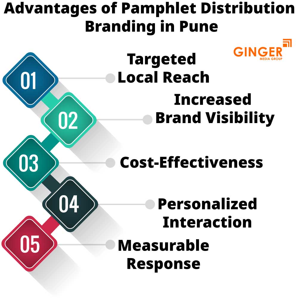 Advantages of Pamphlet Distribution in Pune